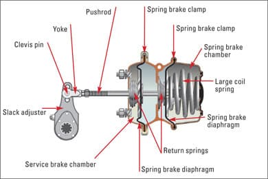 airbrake