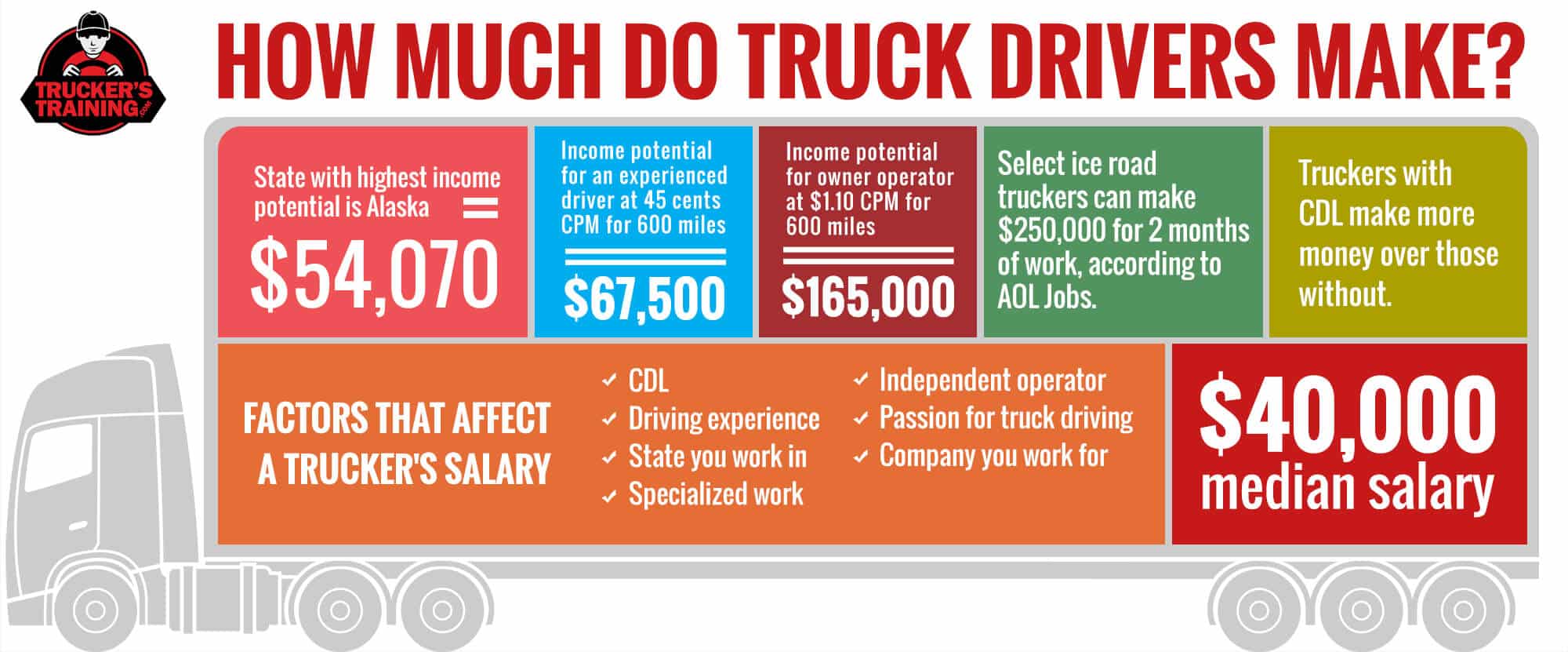 Can a Trucker Earn Over $100K? - TruckersTraining