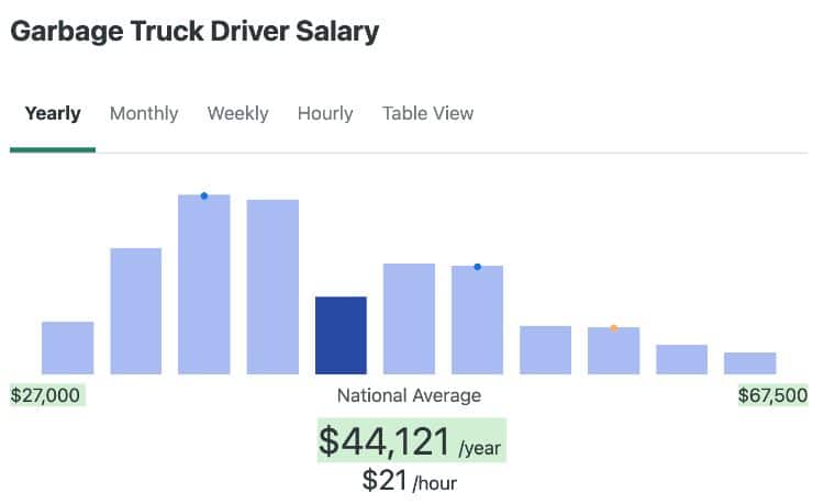 garbage truck driver salary