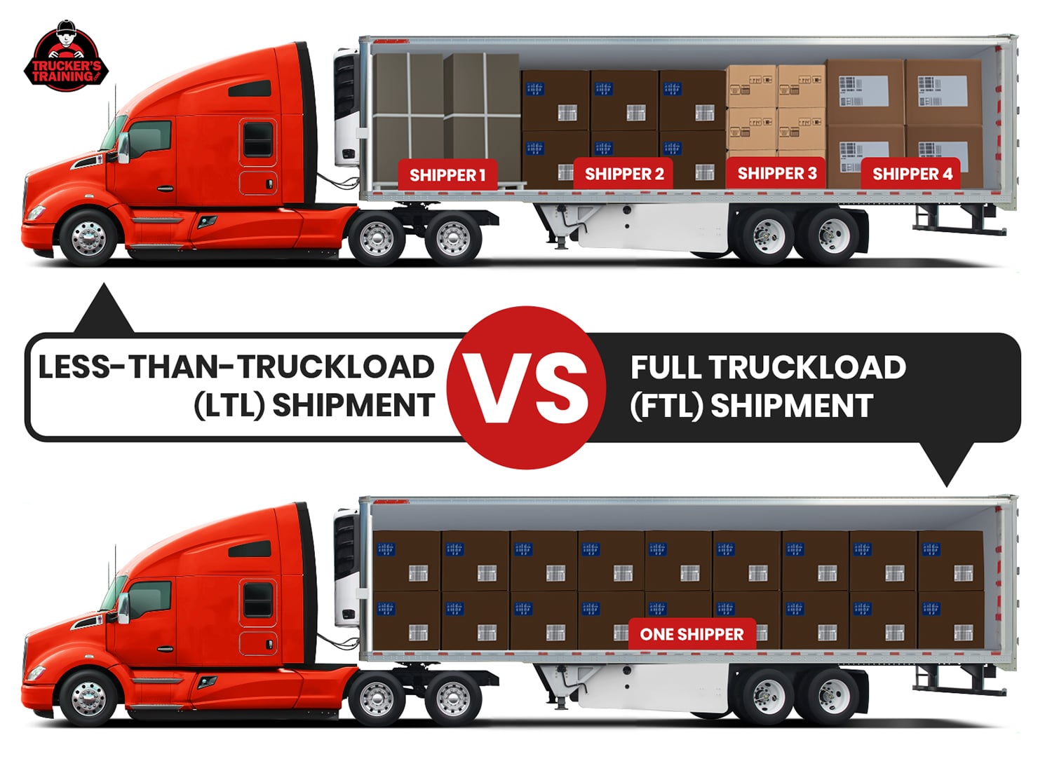 LTL vs. FTL infographic