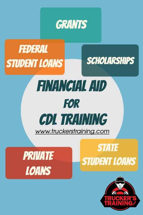 cdl financial aid infographic